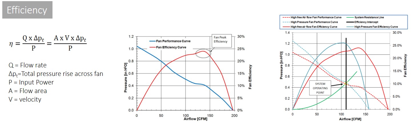 Fan Selection Guide – ThermalLM